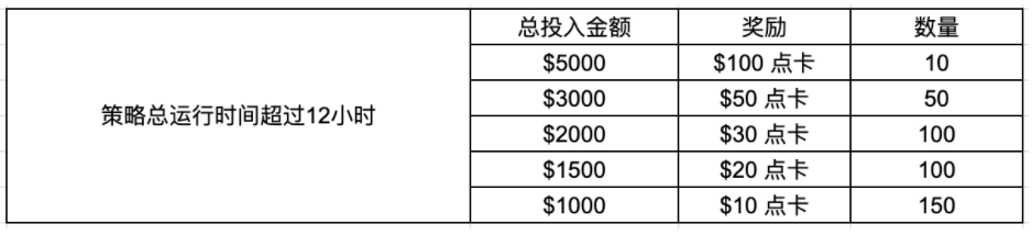 Gate.io量化信号者训练营(3)：量化进阶不可少，零基础体验CTA信号追踪